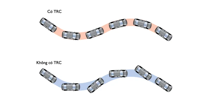 Hệ thống kiểm soát lực kéo (TRC)